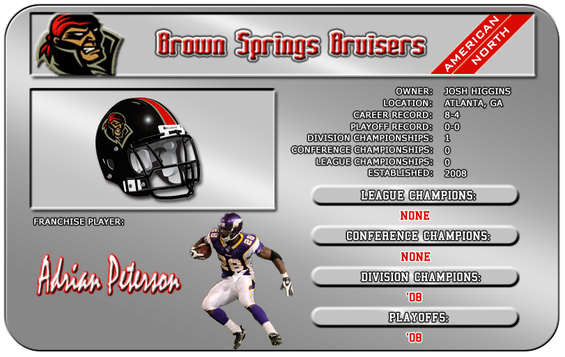 Brown Springs Bruisers