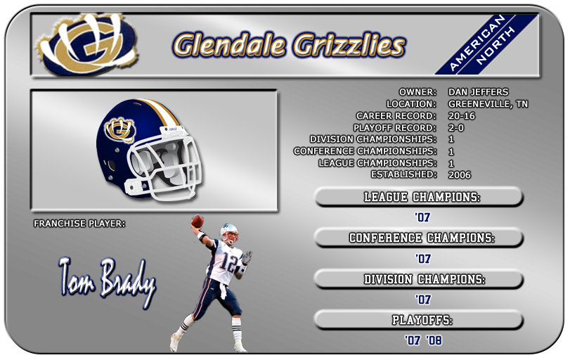 Glendale Grizzlies