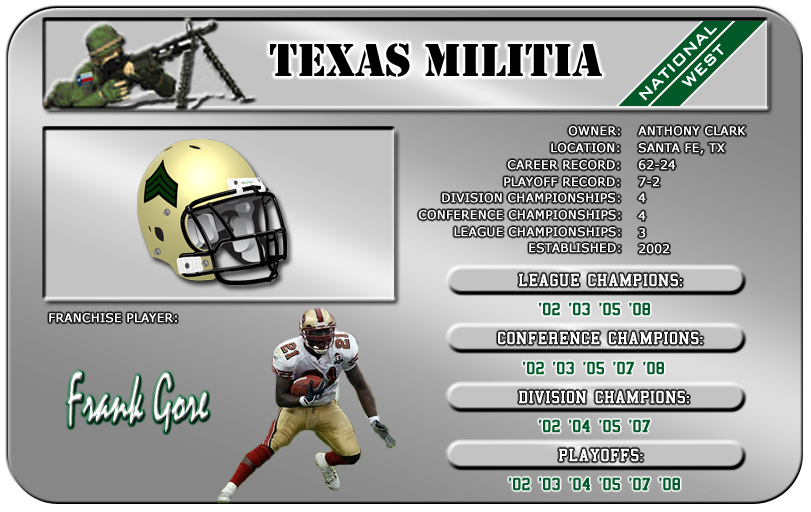 Texas Militia